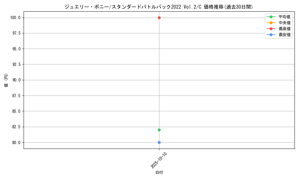 card_79890_series_69689_rarity_122619_graph