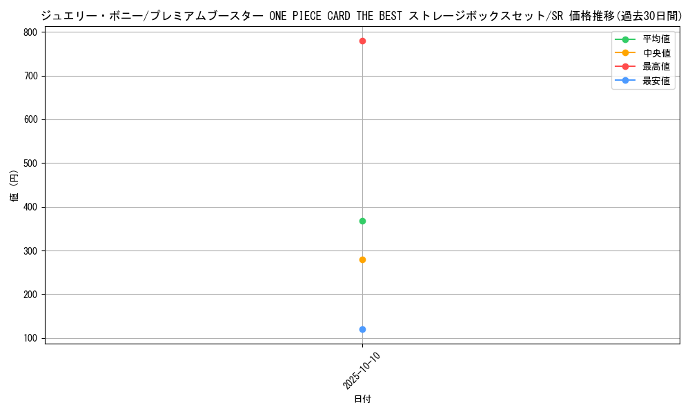 card_79890_series_69744_rarity_122621_graph