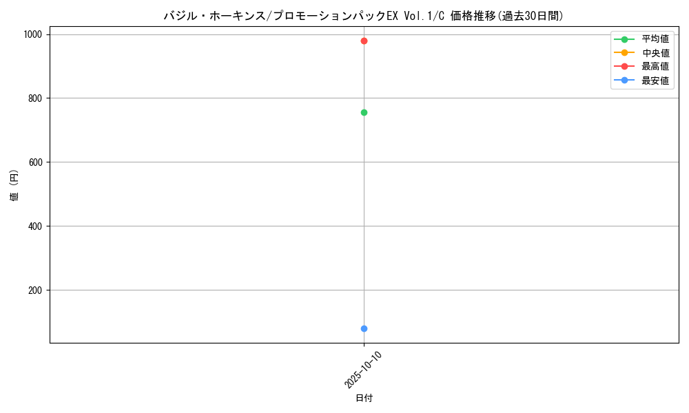 card_79891_series_69439_rarity_122619_graph