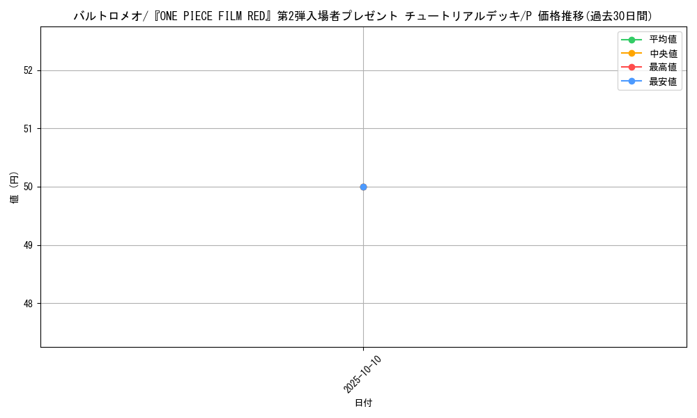 card_79892_series_69568_rarity_122801_graph