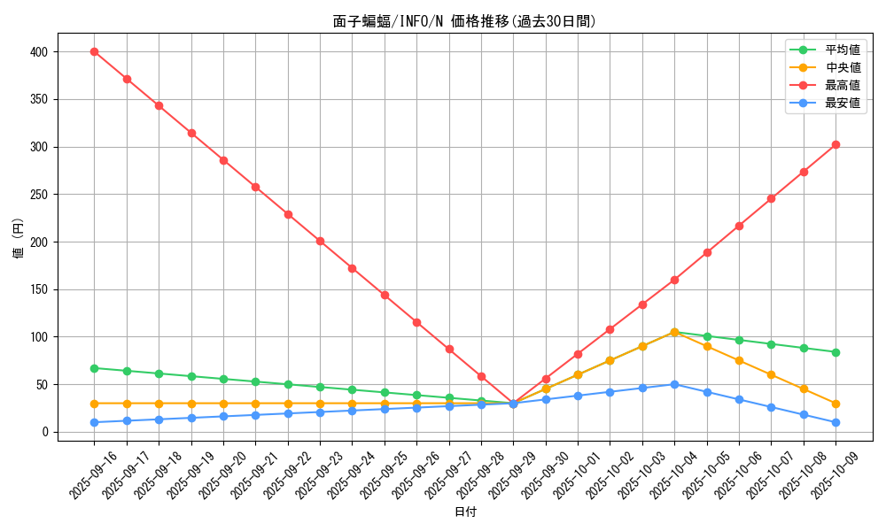 card_798_series_1385_rarity_1_graph