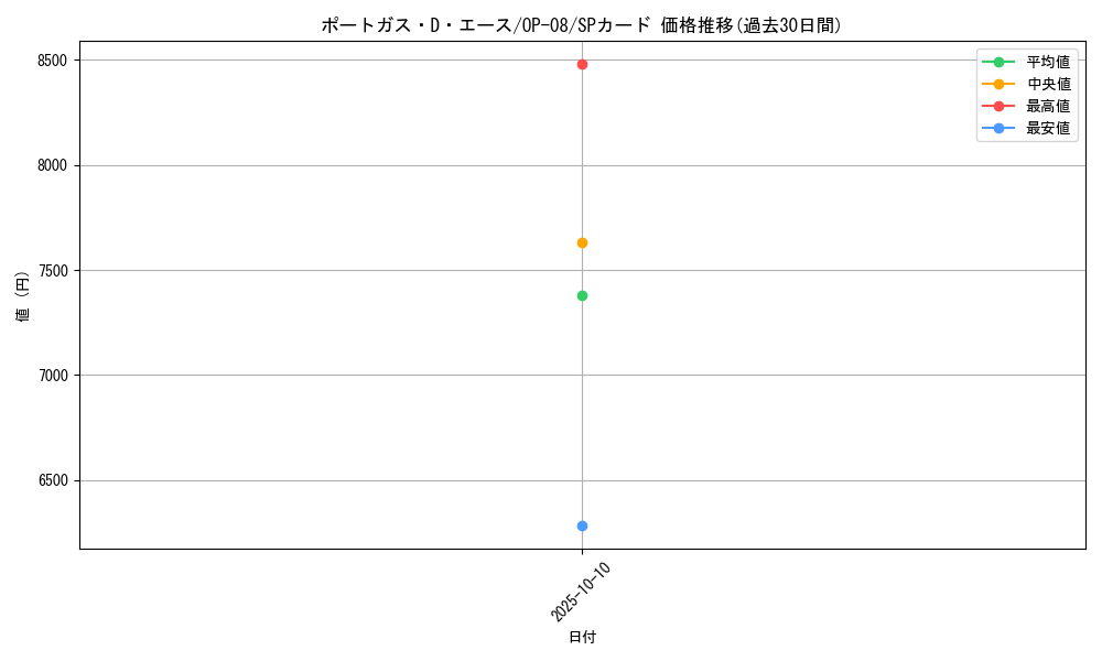 card_79907_series_67649_rarity_122932_graph