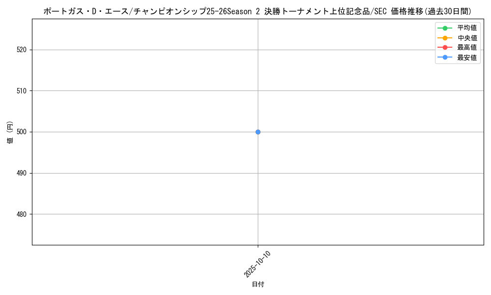 card_79907_series_69551_rarity_122635_graph
