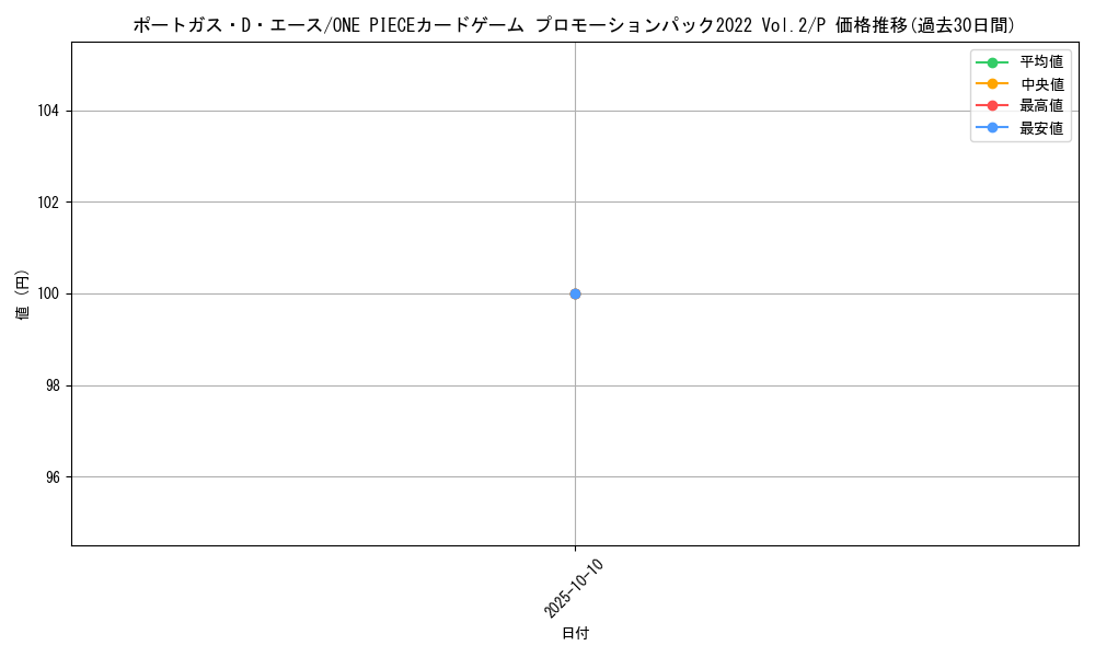 card_79907_series_69590_rarity_122801_graph