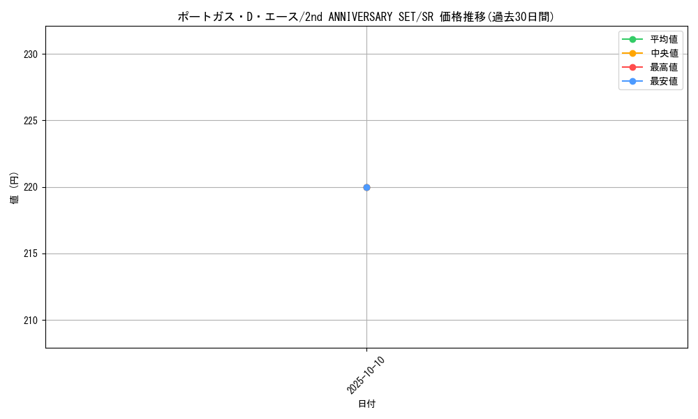 card_79907_series_69758_rarity_122621_graph