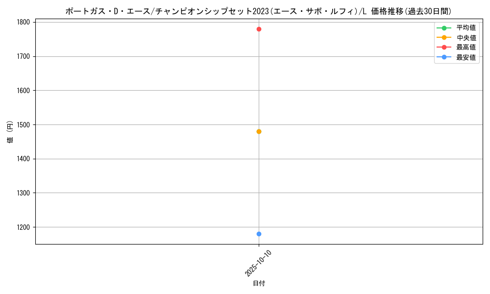 card_79907_series_69769_rarity_123219_graph