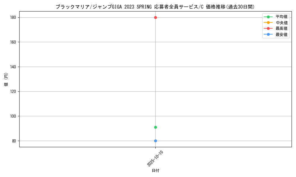 card_79910_series_69428_rarity_122619_graph
