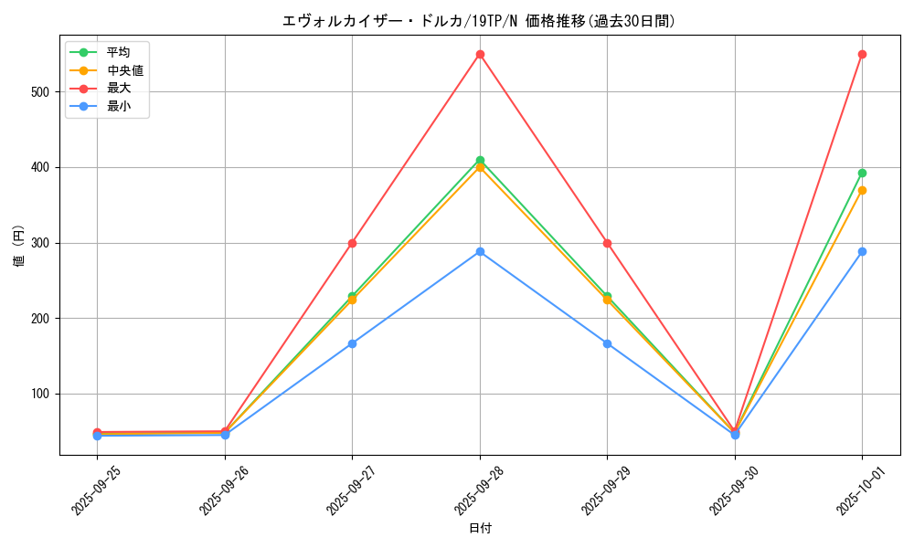 card_7991_series_12456_rarity_1_graph