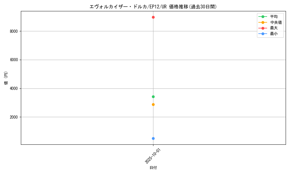 card_7991_series_18318_rarity_7_graph
