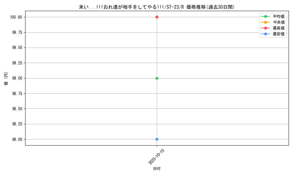 card_79926_series_68939_rarity_122622_graph