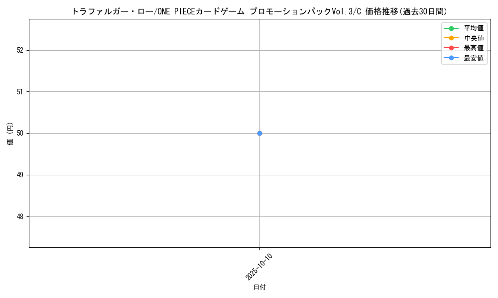 card_79937_series_69453_rarity_122619_graph