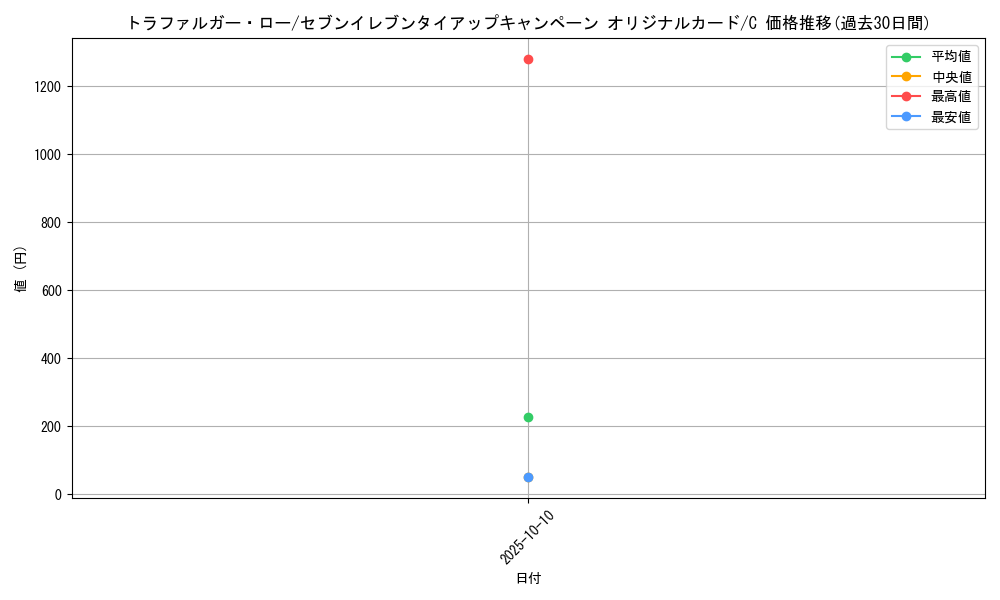 card_79937_series_69555_rarity_122619_graph