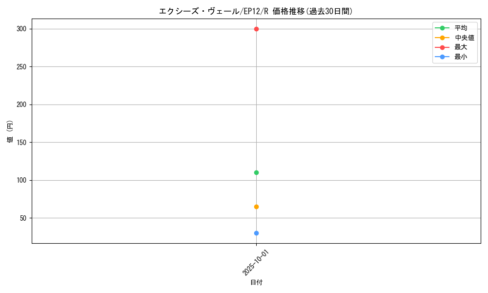 card_7994_series_18318_rarity_62_graph