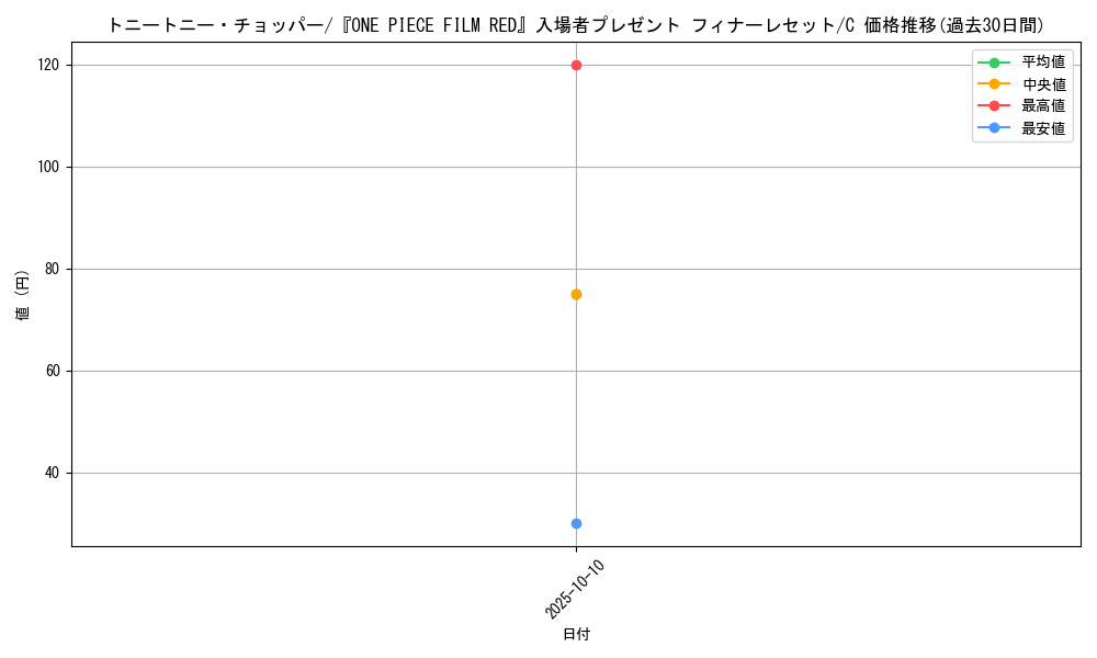 card_79956_series_69423_rarity_122619_graph