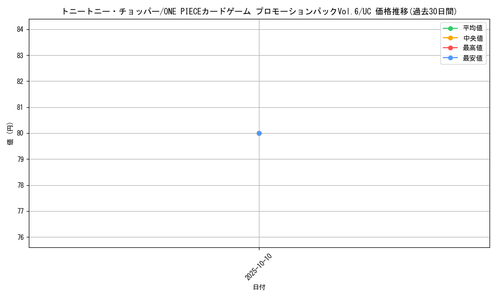 card_79956_series_69427_rarity_122637_graph