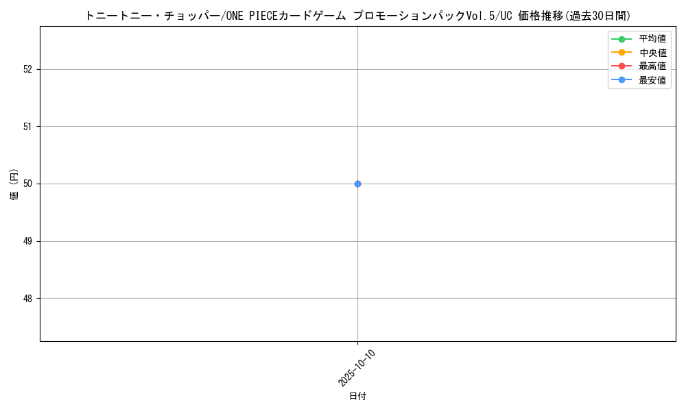 card_79956_series_69431_rarity_122637_graph