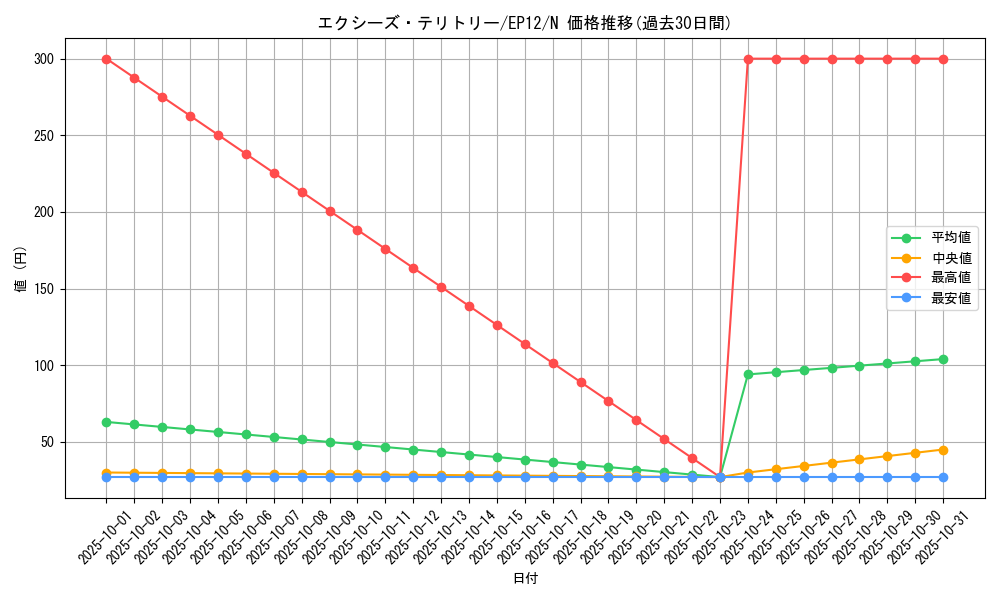 card_7995_series_18318_rarity_1_graph