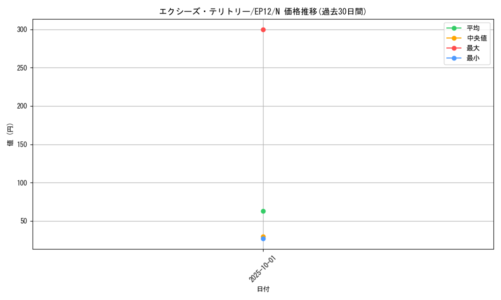 card_7995_series_18318_rarity_1_graph