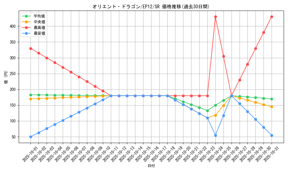 card_7996_series_18318_rarity_3_graph
