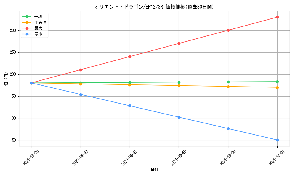 card_7996_series_18318_rarity_3_graph