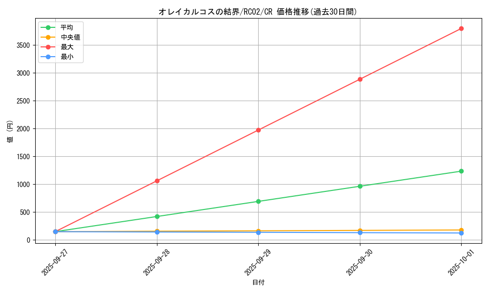 card_7997_series_10878_rarity_1299_graph