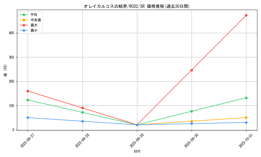 card_7997_series_10878_rarity_3_graph