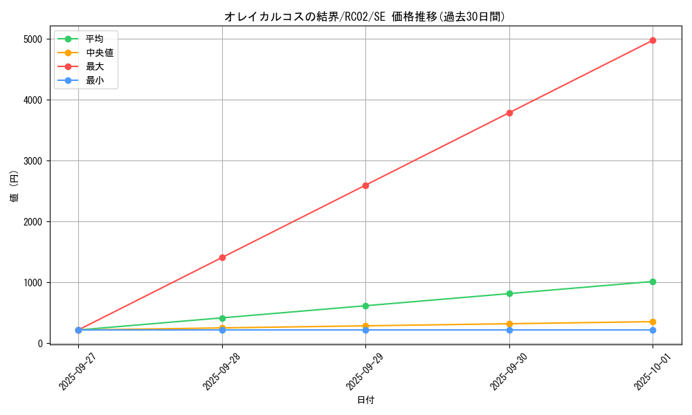 card_7997_series_10878_rarity_5_graph