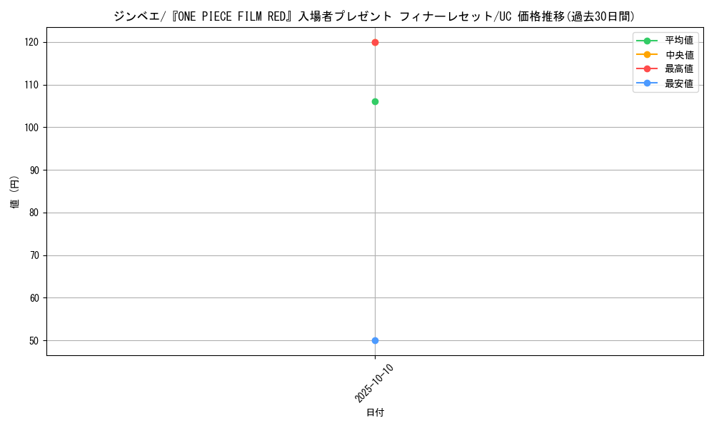 card_79980_series_69423_rarity_122637_graph