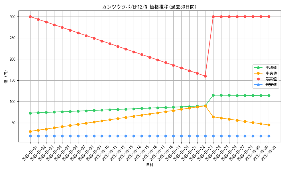 card_7998_series_18318_rarity_1_graph