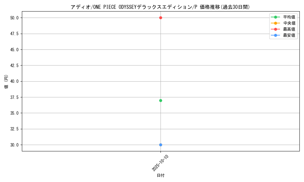 card_79995_series_69646_rarity_122801_graph