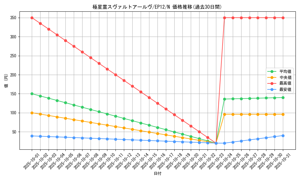 card_7999_series_18318_rarity_1_graph