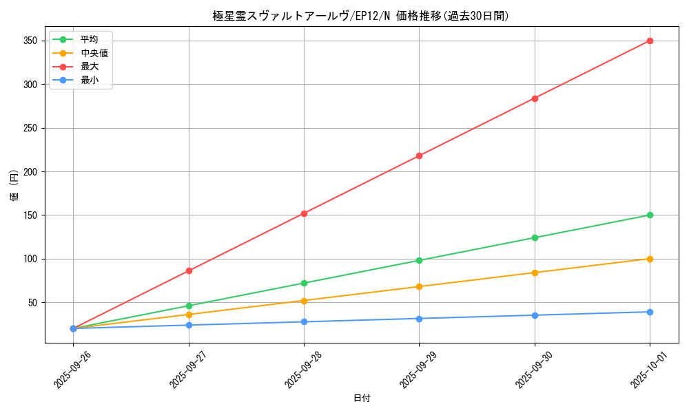 card_7999_series_18318_rarity_1_graph