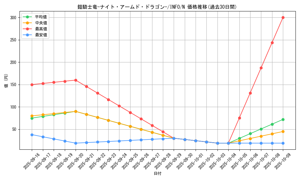 card_799_series_1385_rarity_1_graph