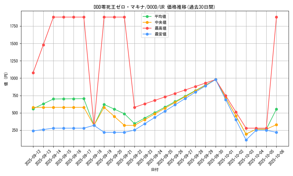 card_79_series_62_rarity_7_graph