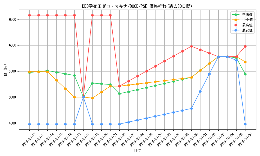 card_79_series_62_rarity_8_graph