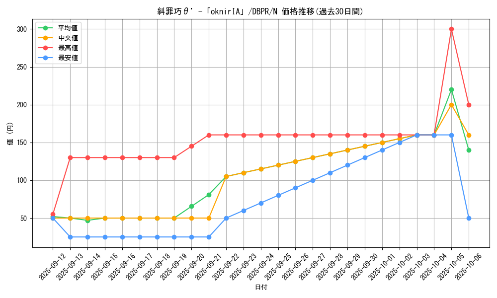 card_7_series_1_rarity_1_graph