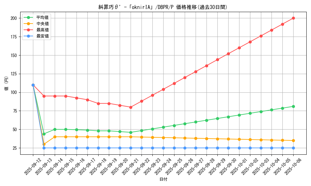 card_7_series_1_rarity_2_graph