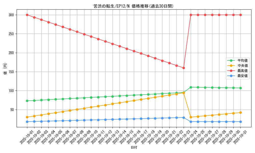 card_8000_series_18318_rarity_1_graph