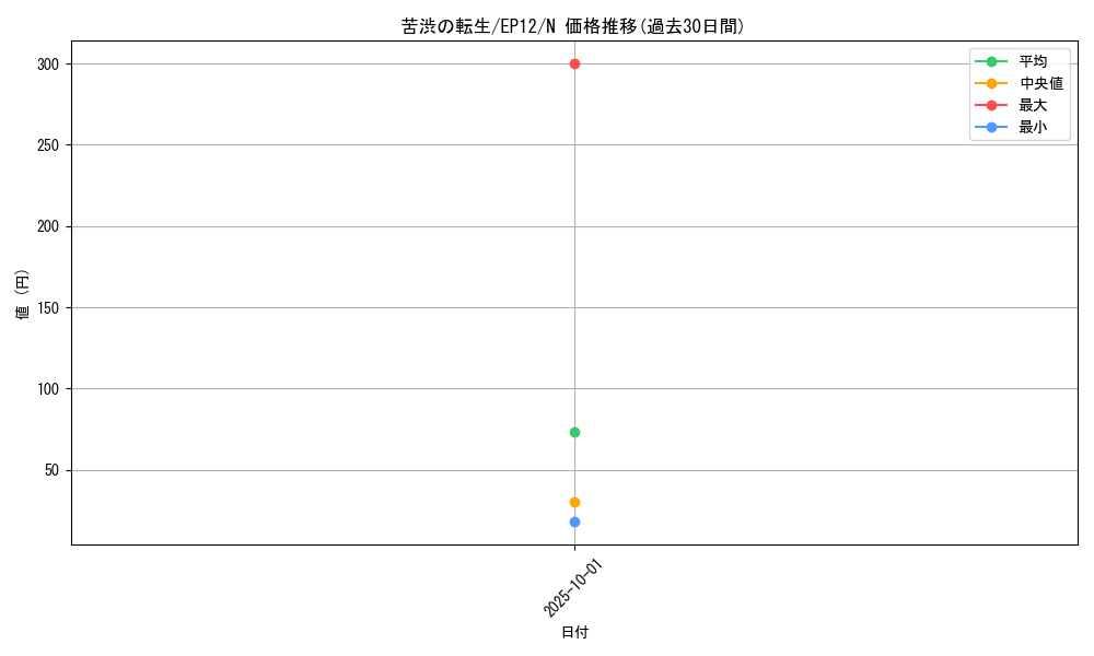 card_8000_series_18318_rarity_1_graph
