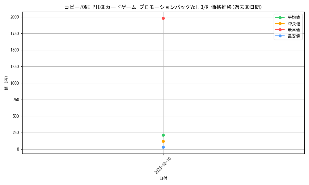 card_80010_series_69453_rarity_122622_graph