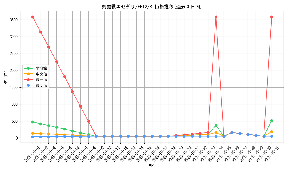 card_8002_series_18318_rarity_62_graph