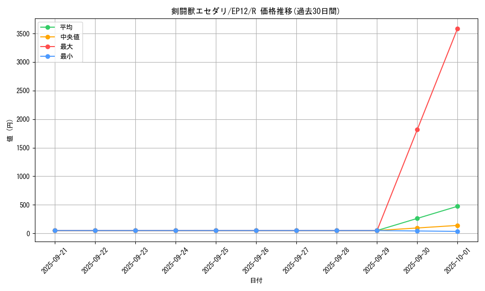 card_8002_series_18318_rarity_62_graph