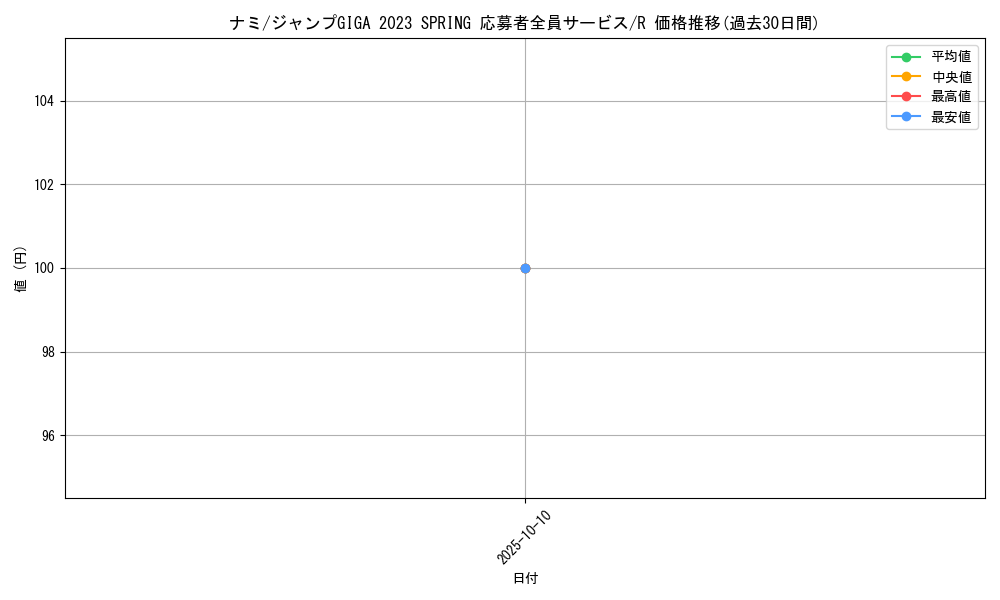 card_80032_series_69428_rarity_122622_graph