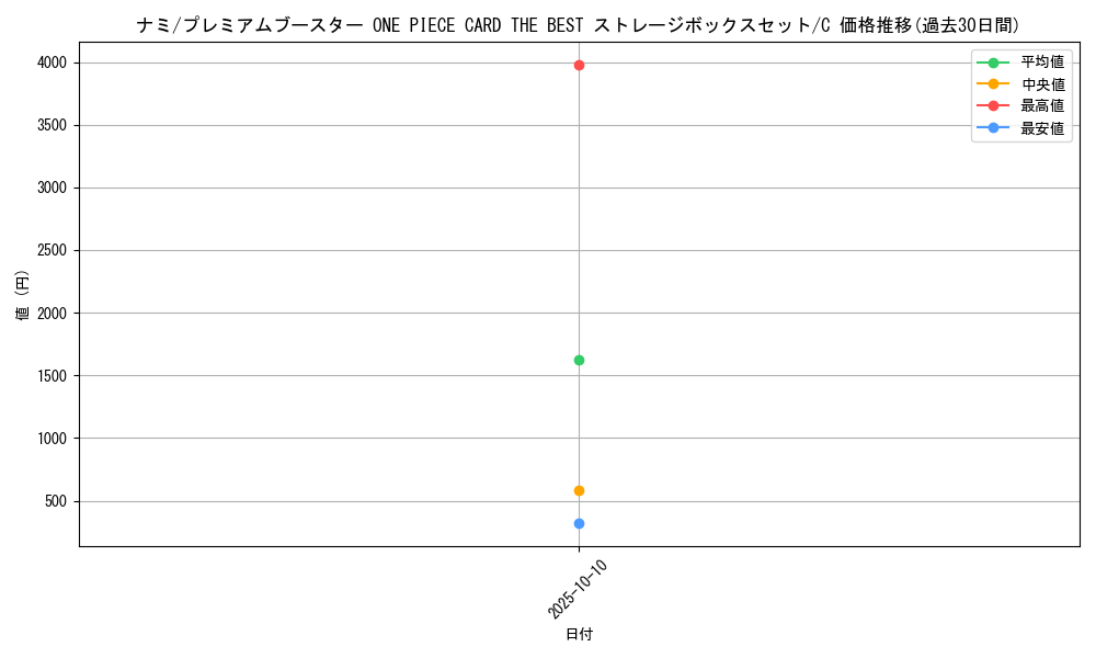 card_80032_series_69744_rarity_122619_graph