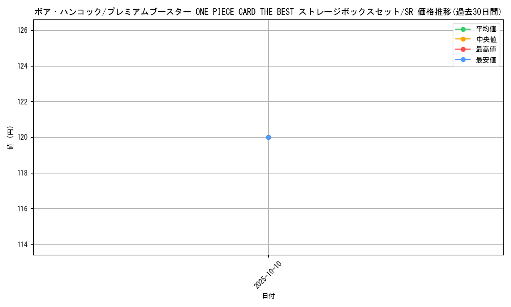 card_80042_series_69744_rarity_122621_graph