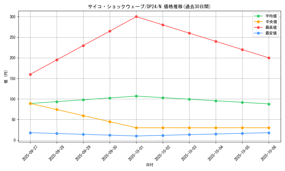 card_8004_series_7107_rarity_1_graph
