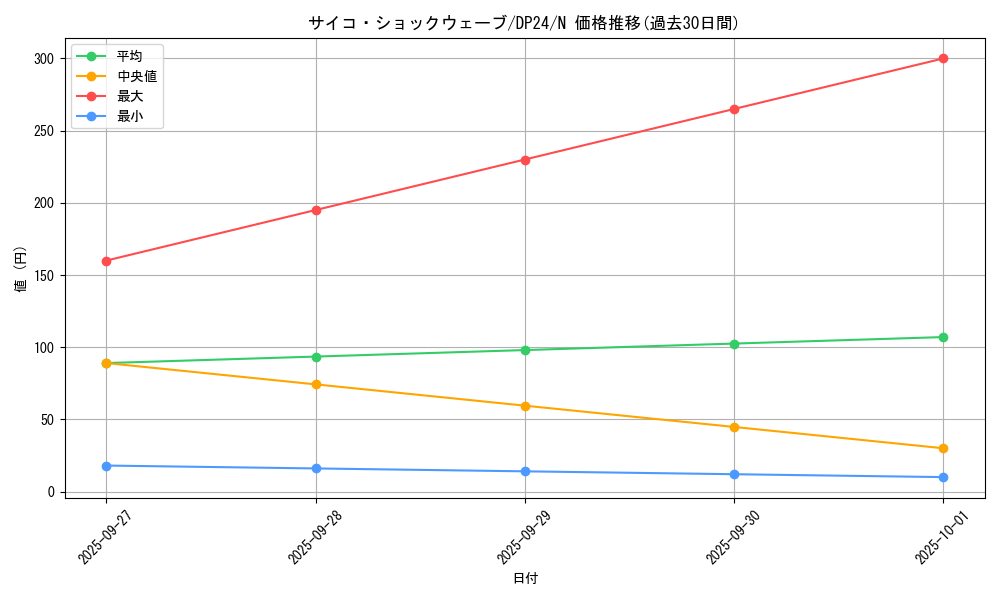 card_8004_series_7107_rarity_1_graph