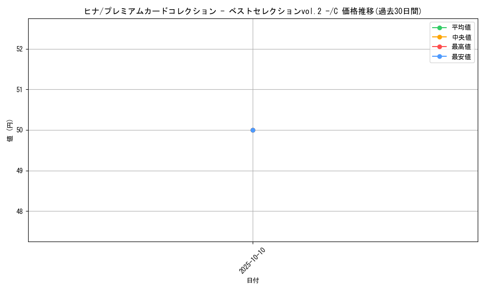 card_80050_series_69760_rarity_122619_graph