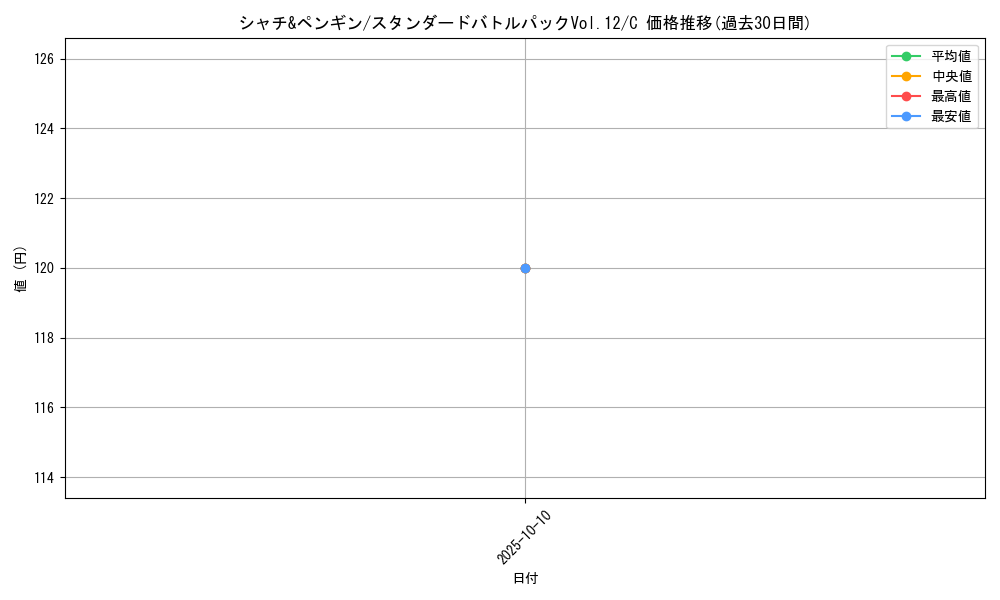card_80055_series_69483_rarity_122619_graph