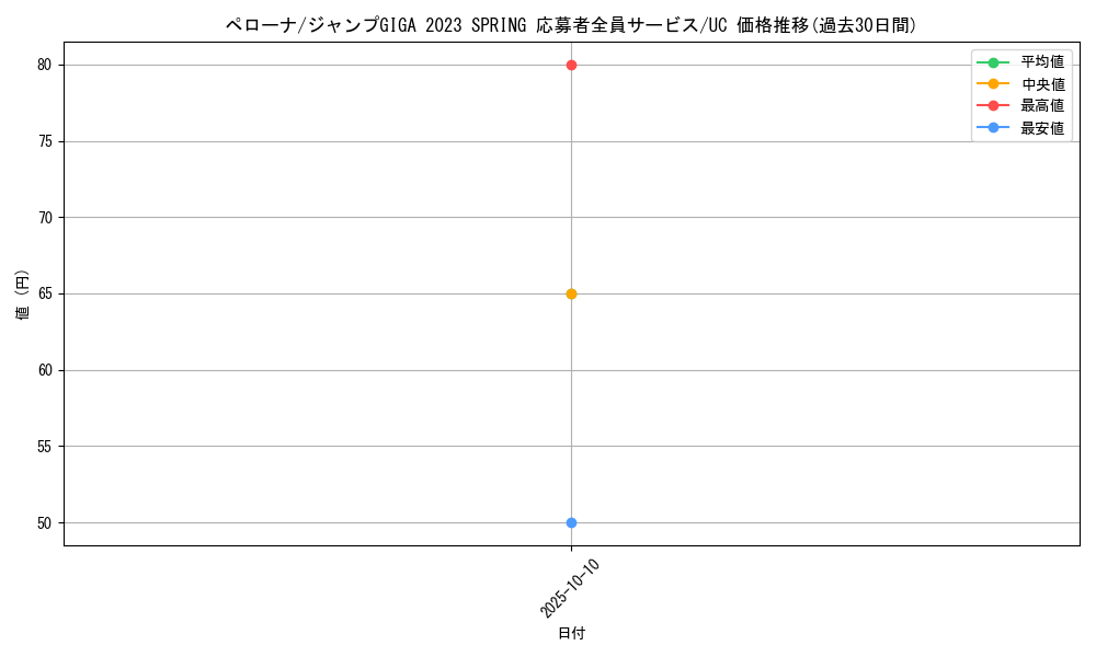 card_80057_series_69428_rarity_122637_graph